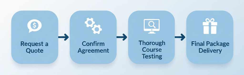 elearningcheck.com - checklist checklist of everything we assess